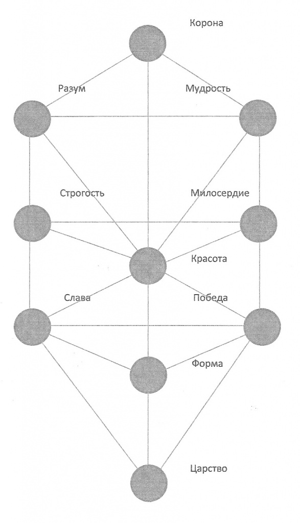 Дерево_Сефирот.jpg
