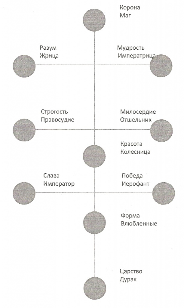 Сефиры_и_Крест.jpg