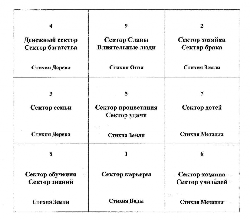 Сектора.jpg
