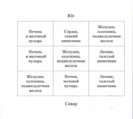 Багуа_и_здоровье.JPG